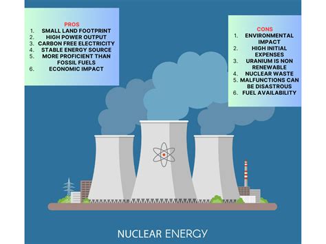 Analyze The Pros And Cons Of Nuclear Energy - Sigma Earth