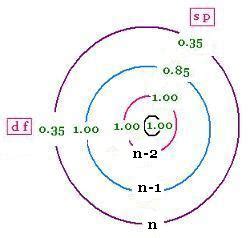 Slater's rules for effective nuclear charge - Basic Knowledge for Ab ...