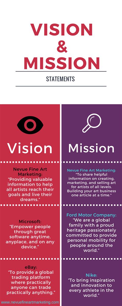 Vision and Mission for Artist Success | Vision and mission statement ...