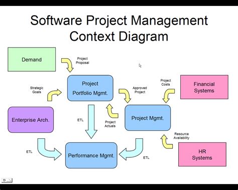 Software Process Management in Kochi, North Paravur by Mindmax Software ...