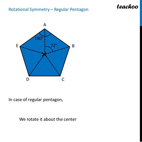 Finding Rotational Symmetry of Regular Pentagon [with Order] - Teachoo