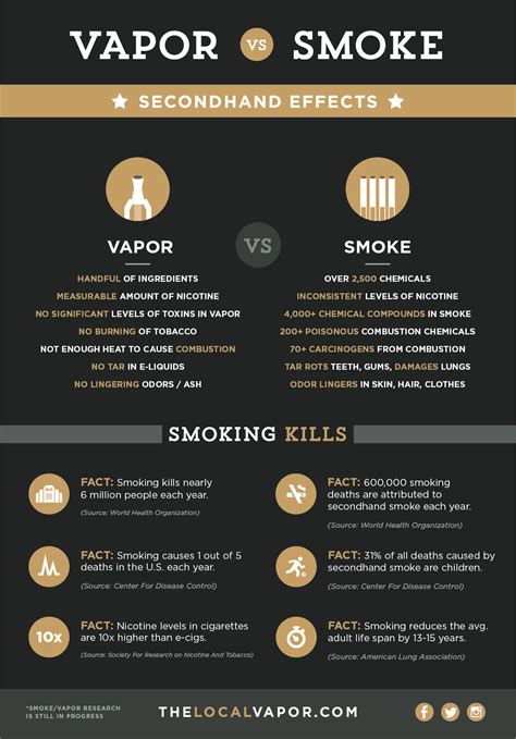Vaping vs Smoking | Cigarettes vs Vaporizer Bucks County PA — The Local ...