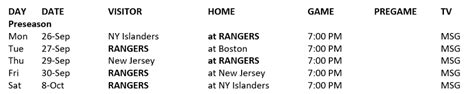 MSG Networks releases 2022-23 New York Rangers broadcast schedule ...