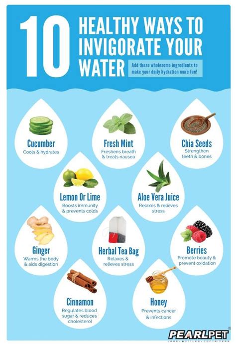 Add these to make Drinking Water more Exciting & Healthy! #DrinkMoreWater #BeatTheHeat | Healthy ...