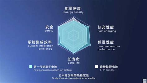 CATL Unveils First-Generation Sodium-Ion Battery