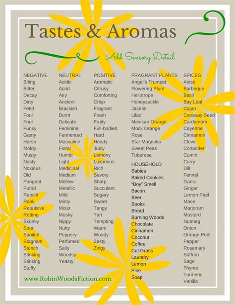 Writing Resource: Words for Tastes & Aromas | Writing inspiration prompts, Writing prompts for ...