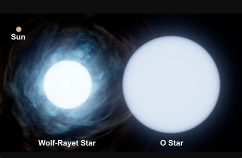 Comparing Our Sun And The Binary Star System Wolf-Rayet 140 - SpaceRef