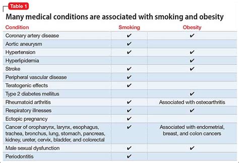 Reducing morbidity and mortality from common medical conditions in ...