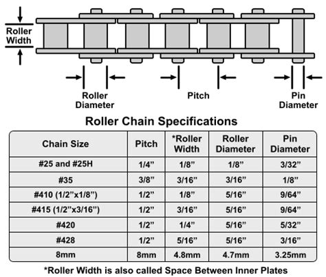 Chain Gang: The Basics of the Motorcycle Chain - BikesRepublic.com