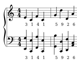 100 digits of pi music with chords