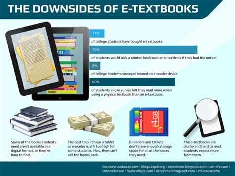 10 Reasons Students Aren't Using Digital Textbooks