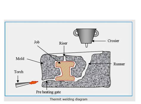 thermit welding - gmrmech