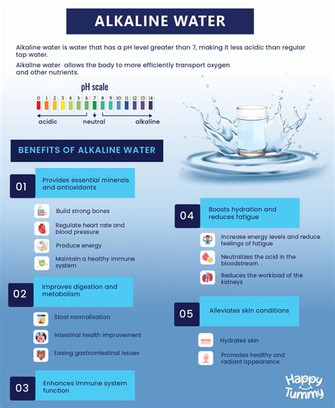 What is Alkaline Water? Benefits, Side Effects, PH, and price - Happytummy