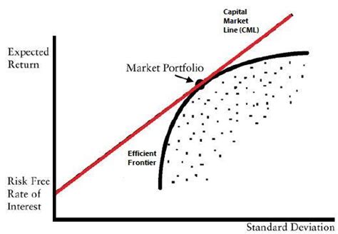 a line graph shows the supply and demand for different markets