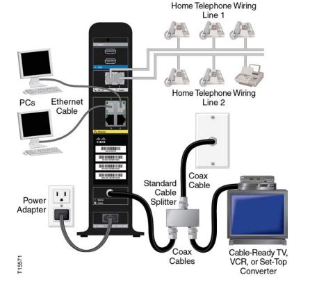 Cisco DPC3939 (XB3) Dual Band WiFi Xfinity Phone Modem