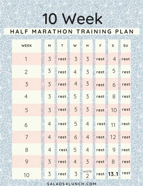 10 Week Half Marathon Training Plan