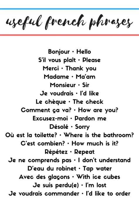 Basic French Phrases