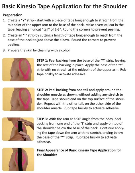 Simple kinesiology taping instructions for shoulder from Kinesio Tape | Kinesio taping ...