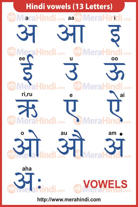 Hindi Vowels Alphabet Chart | Learn hindi, Hindi language learning, English vocabulary words ...