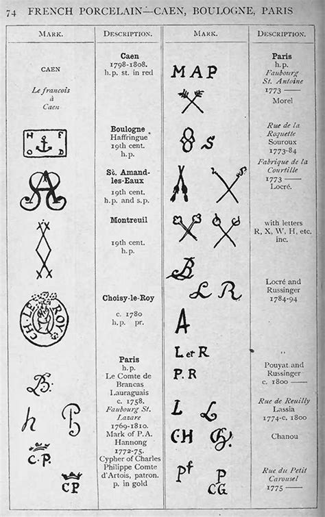 Stoneware Ceramic Pottery Mark Identification