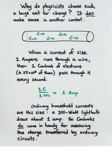 Electric Charge and Coulomb's Law