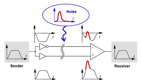 Electronic – Purpose of inverted channel for UART bus communication – Valuable Tech Notes