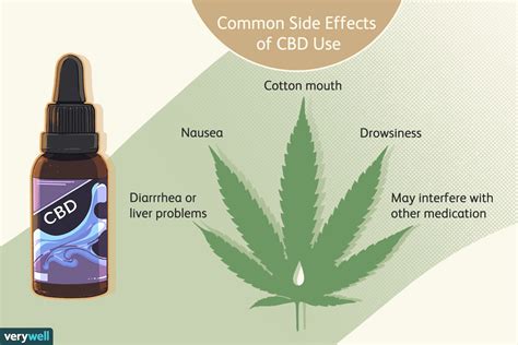 The Potential Side Effects of CBD