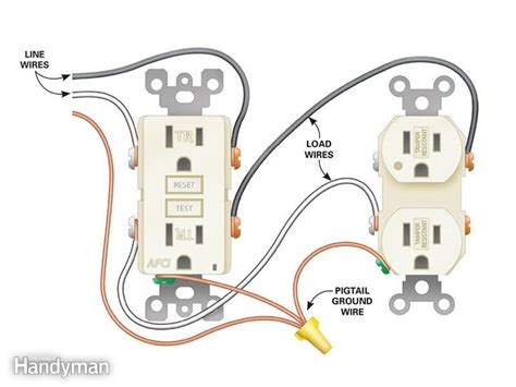 Wiring A 20 Amp Outlet