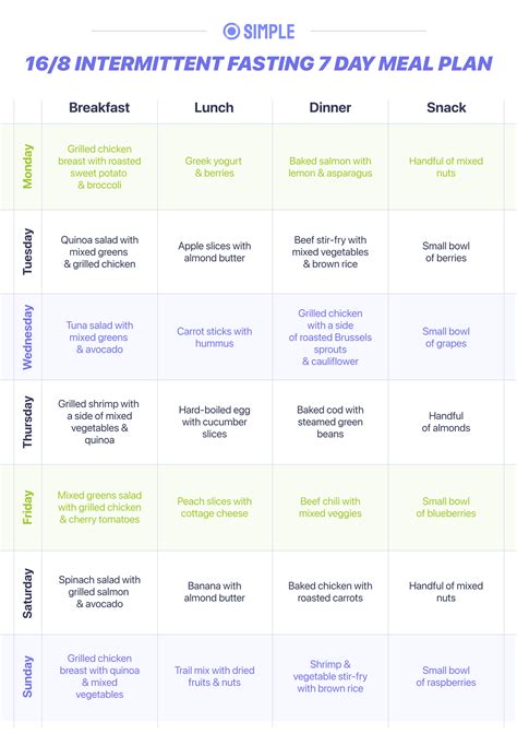 16:8 Intermittent Fasting 7-Day Meal Plan | Simple