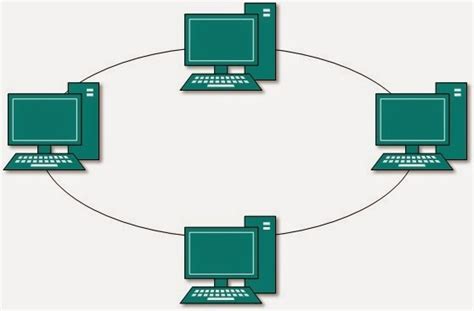 Computer Learning Centre: Computer Network : Ring Network Topology