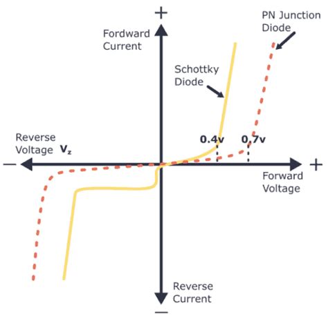 Schottky Diode: A Beginner’s Guide