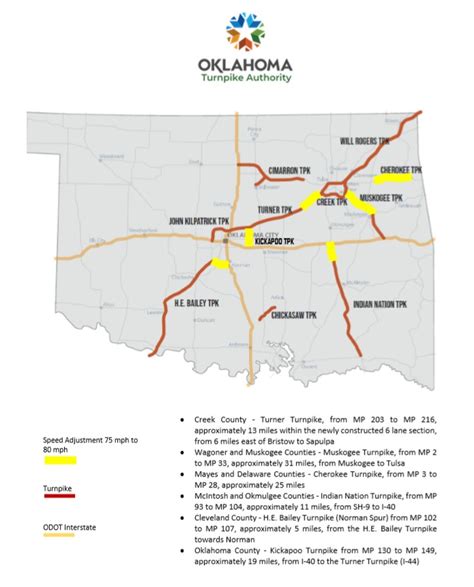 Oklahoma Turnpike Authority rolling out 80mph speed limit in select ...