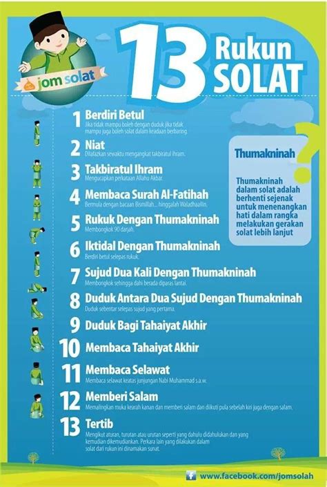 Rukun Solat Solat Self Reminder Motivation Inspiration - Riset