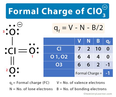 Formal Charge of Chlorate (ClO3-)