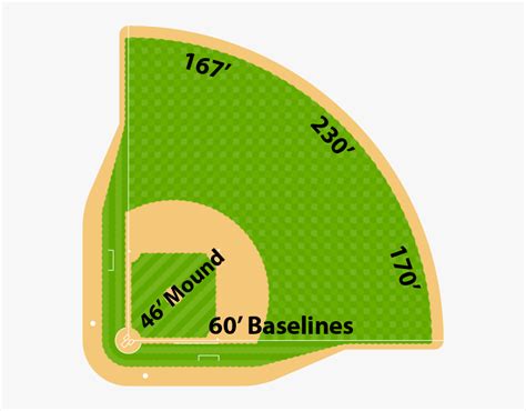 Baseball Field Dimensions