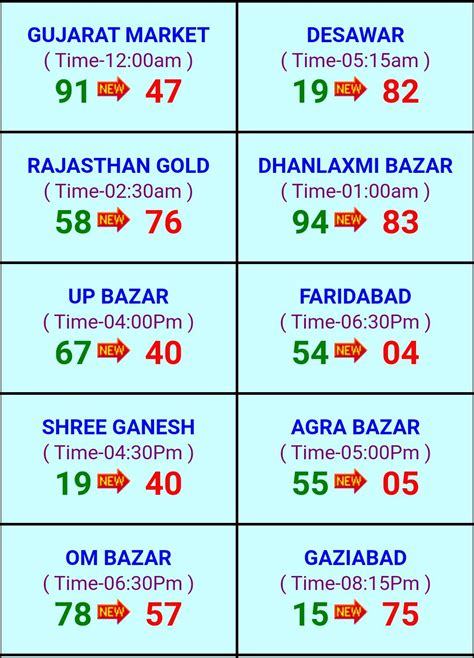 Satta King Shri Ganesh Ka Chart - SATTA KLW