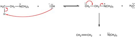 Hofmann Elimination - Chemistry LibreTexts