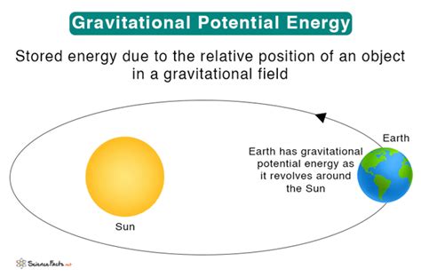 Gravitational Potential Energy: Definition, Examples, and Formula