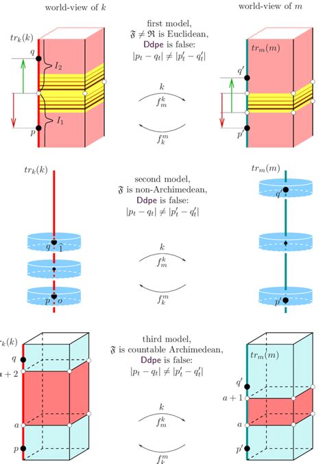 for the proofs of Theorems 3.5 and 3.7. | Download Scientific Diagram