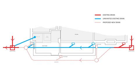 Self Build House Extension | Drains | Planning