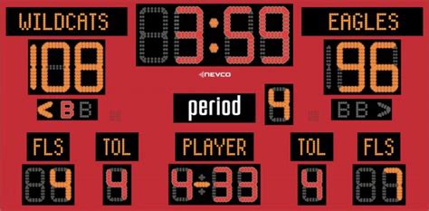 Digital Basketball Scoreboards for Every Level Of Play