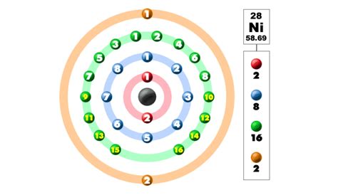 How many valence electrons does Ni have? | Socratic