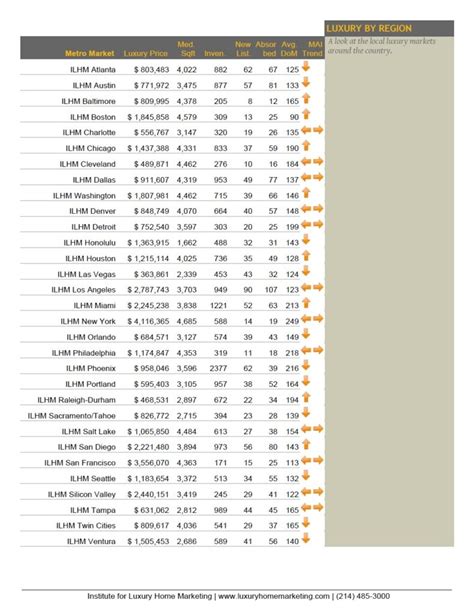 January 2014 Luxury Market Report - Real Estate in Aspen, CO Homes for ...