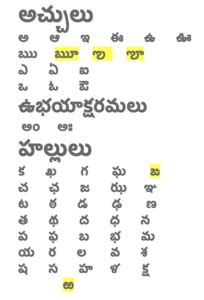 Telugu Varnamala – Vowels (acchulu) - Telugu Basics