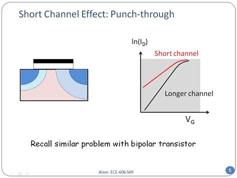 nanoHUB.org - Resources: ECE 606 Lecture 38: Modern MOSFET: Watch Presentation