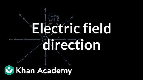 Electric field direction | Electric charge, field, and potential | Physics | Khan Academy - YouTube