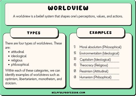 65 Worldview Examples (2024)