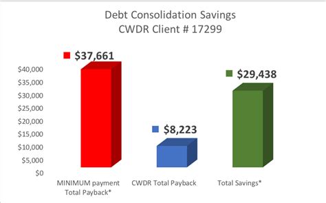 Debt Settlement Programs | Top Debt Settlement Company - CountryWide ...