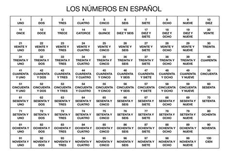 Spanish Numbers To 100 Chart | Images and Photos finder