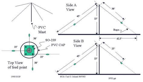 Near Vertical Incident Scattering (NVIS) Antenna - This is the first antenna I'm planning to use ...